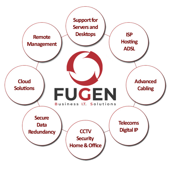 Diagram of Fugen business IT services